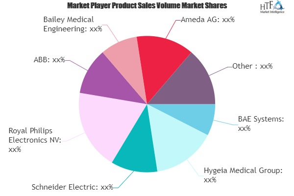 Smart Machines Market'