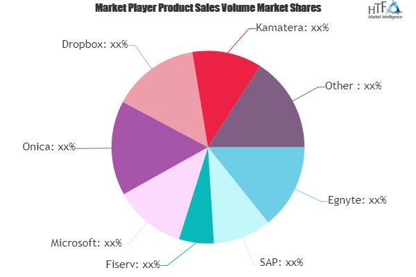 Cloud Infrastructure Software Market'