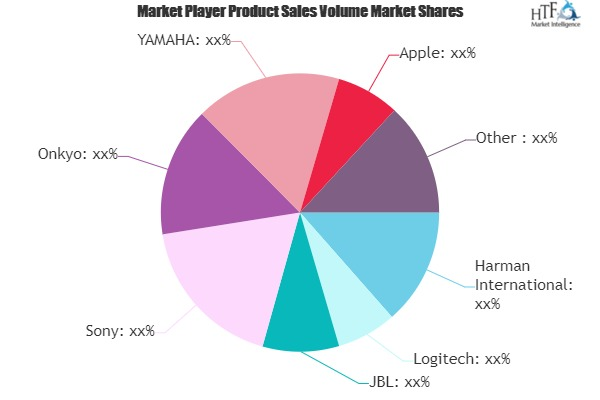Smart Speakers Market