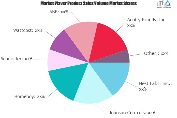 Connected Homes Market'