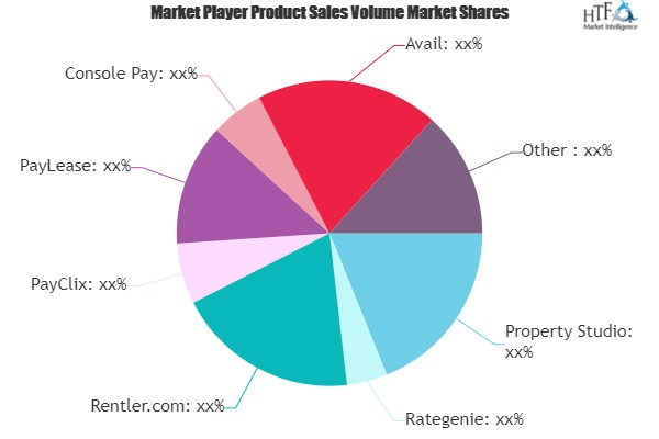 Rental Payment Software Market'