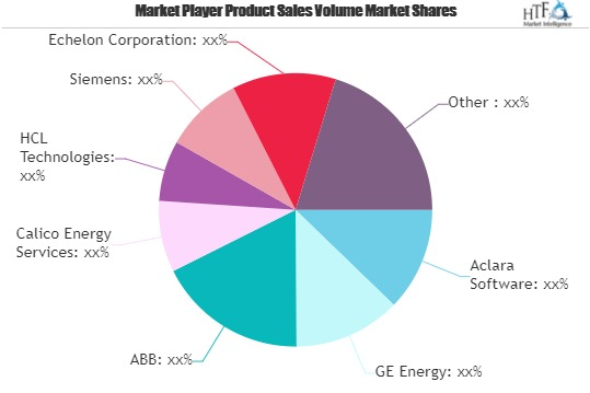Smart Solar Power Market May See a Big Move | GE Energy, ABB'