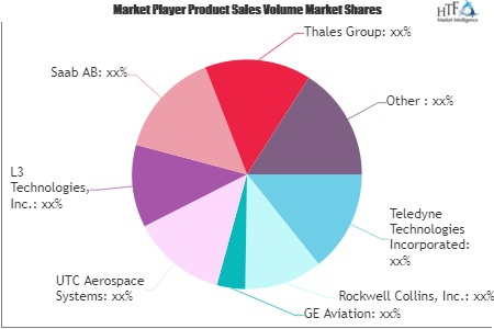 Commercial Avionics Market