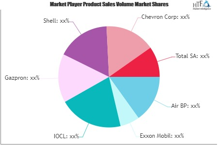 Aviation Fuel Market'