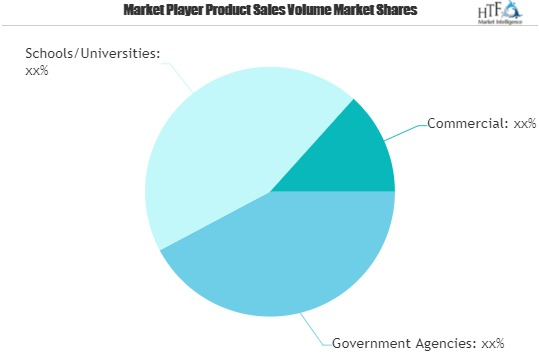 Electronic Recycling Market'