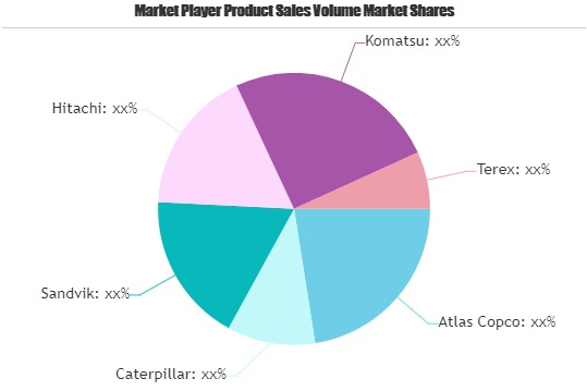 Industrial Machinery Market'