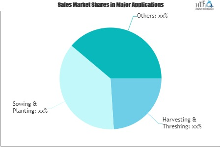 Farm Equipment Market'