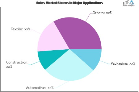 Plastic Recycling Market'