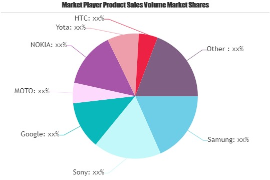 Wireless Charging Phone Market'