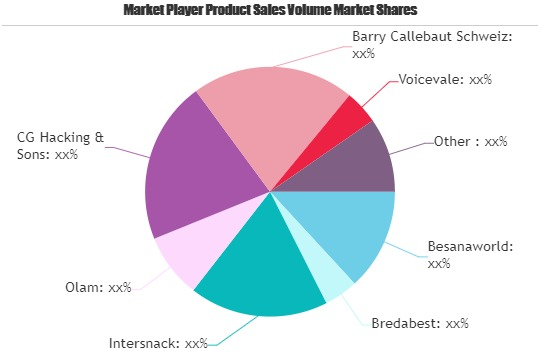 Ingredients Market'