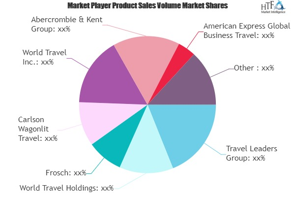 Geotourism Market'