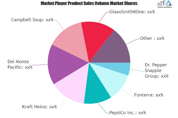 Functional Drinks Market'