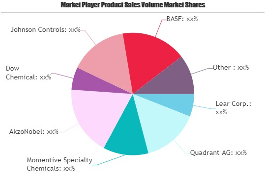 Automotive Plastics Market'