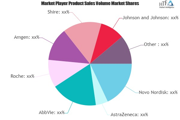 Pharmaceutical Drugs Market