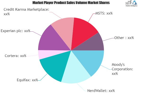 Commercial Credit Market'