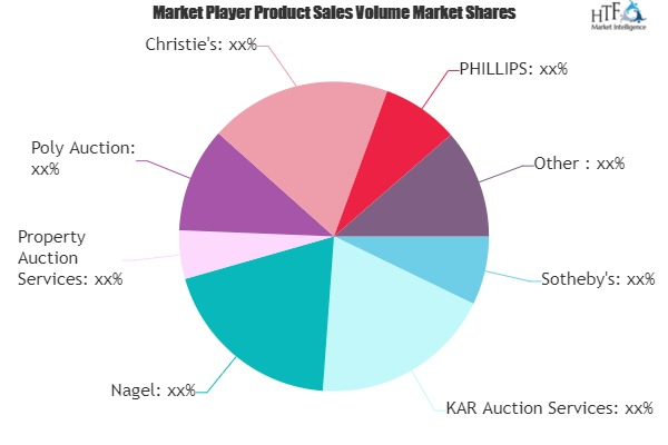 Auction Services Market'