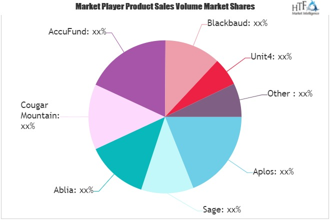 Non-profit Accounting Software Market'