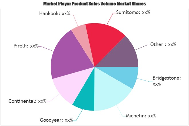 Truck & Bus Tires Market