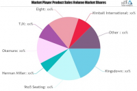 Smart Mattress Market Growing Popularity and Emerging Trends