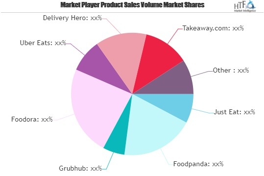 Takeaway Food Market: Comprehensive study explores Huge Grow