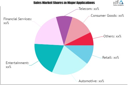 Internet Advertising Market'