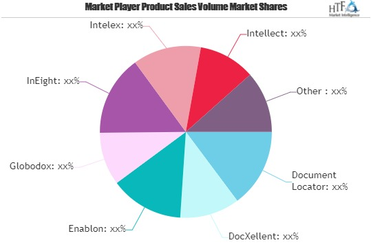 Document Control Software Market'