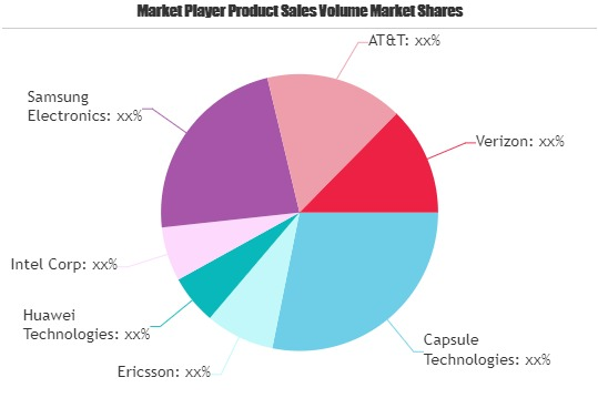 5G in Healthcare Market
