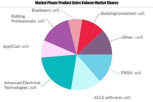 Cost Estimating Software Market