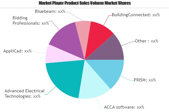 Cost Estimating Software Market'