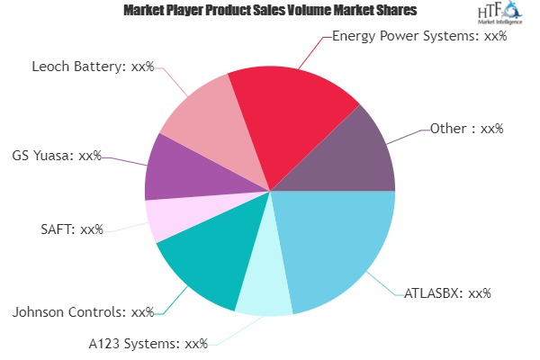 Start-Stop Battery Market