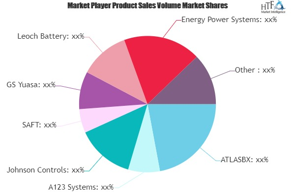 Start-Stop Battery Market'