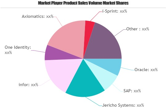 Authorization Systems Market