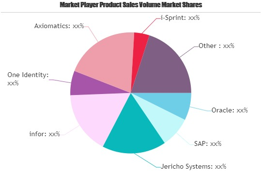 Authorization Systems Market'