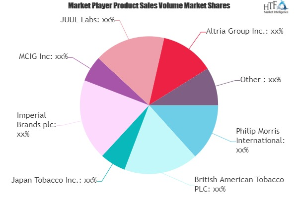 Electronic Cigarette and Tobacco Vapor Market
