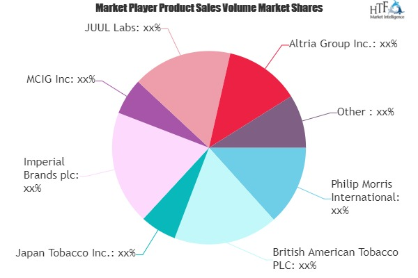 Electronic Cigarette and Tobacco Vapor Market'