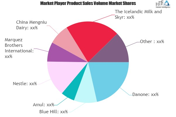 Savory Yogurt Foods Market'