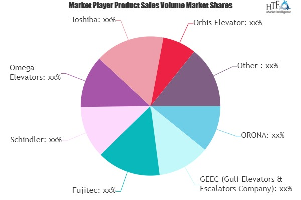 Elevators and Escalators Market'