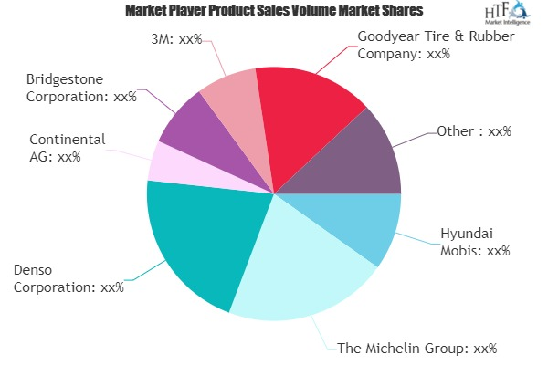 Automotive Aftermarket Market'