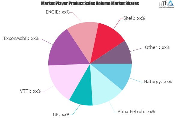 Alternative Fuels Market