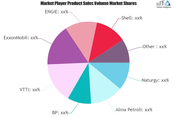 Alternative Fuels Market'