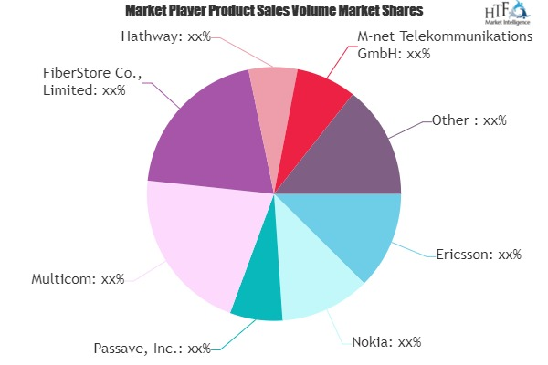 GPON FTTH Solutions Market'