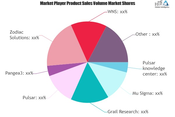 Knowledge Process Outsourcing (KPO) Market