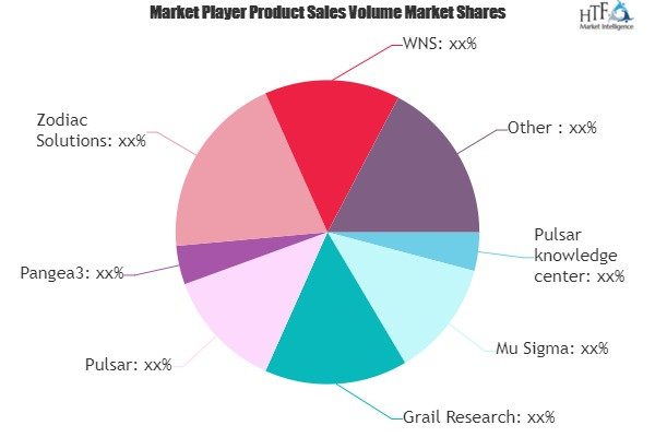 Knowledge Process Outsourcing (KPO) Market'