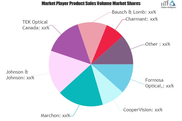Premium Eyewear Market