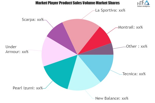 Trail Running Shoes Market