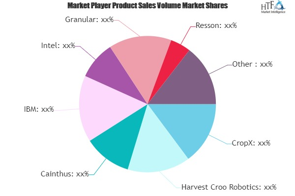 Artificial Intelligence in Agriculture Market