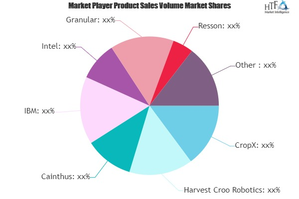 Artificial Intelligence in Agriculture Market'