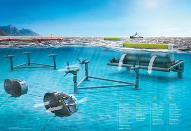 Tidal Energy