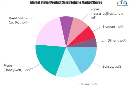 Smart Water Management Market'