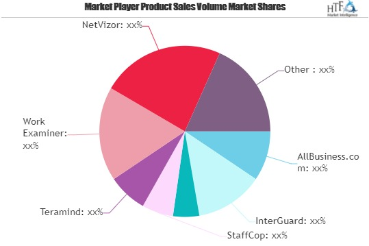 Employee Monitoring Software Market Next Big Thing | Major G'